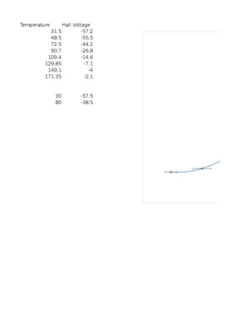 Hall Voltage Graph 1 | PDF