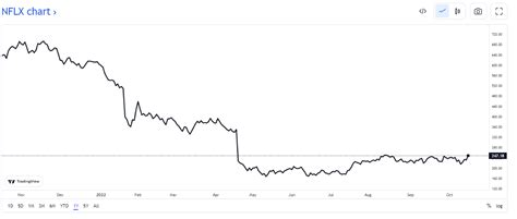 Are You Still Watching? Netflix Stock Power Deep Dive