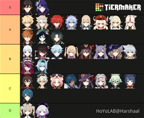 Tier List of Characters (Lore-Wise) Genshin Impact | HoYoLAB