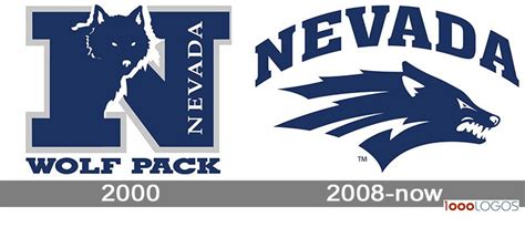 Nevada Wolf Pack Logo and symbol, meaning, history, PNG, brand