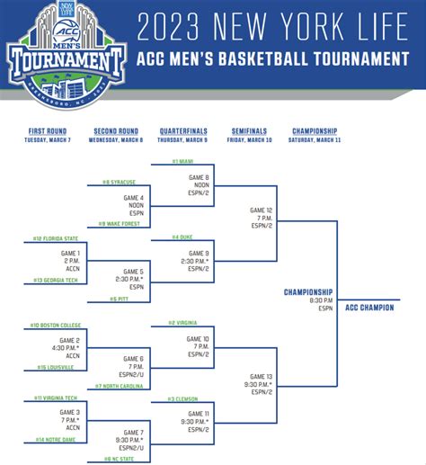 ACC Tournament 2023: Bracket, schedule, scores, TV times, and more - SBNation.com