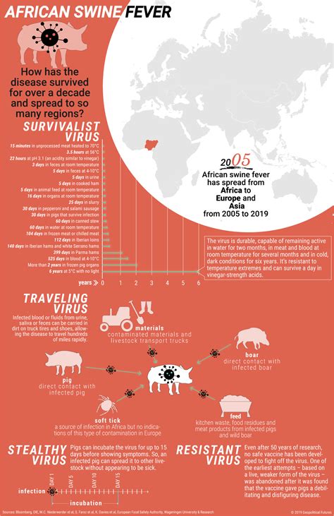 Tracking African Swine Fever - Geopolitical Futures