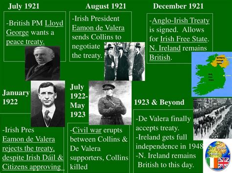 PPT - Irish Independence Timeline PowerPoint Presentation, free download - ID:4150466