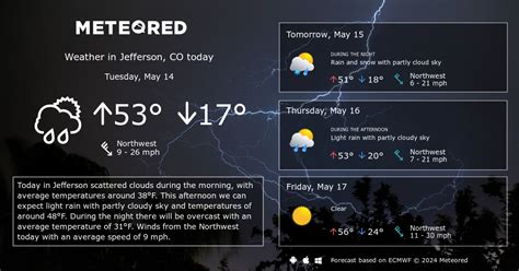 Jefferson, CO Weather 14 days - Meteored