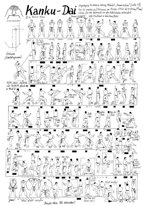 Shotokan Karate Kata - Part 1/3 Kung Fu Martial Arts, Martial Arts ...