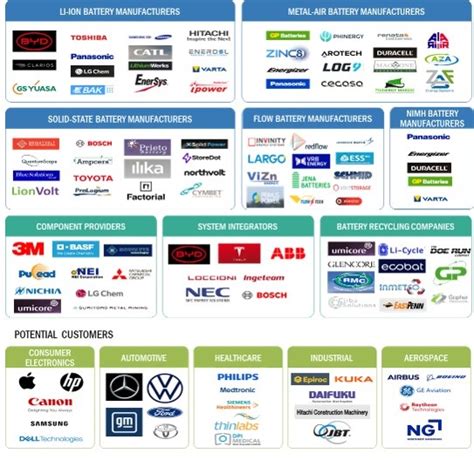 Watts and Beyond: A Comprehensive Guide to the $187.1 Billion Lithium ...