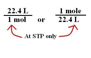 Chemistry 11: Molar Volume at STP