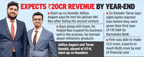 Iit: IIT-Hyderabad alumni's start-up makes it big, caters to major companies | Hyderabad News ...