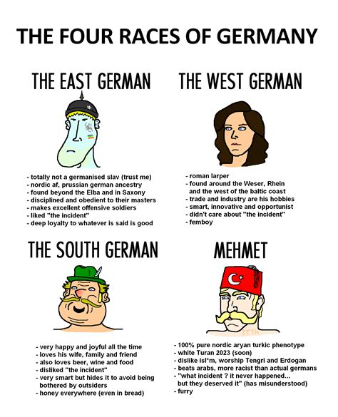 The four races of Germany /!\ Learn the differences, it can save your life : r/2westerneurope4u