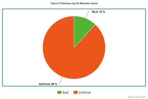 meta-chart | T8N