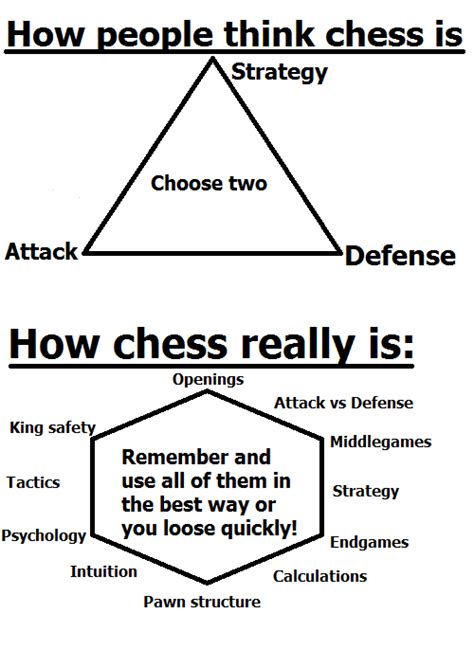 Chess Strategy And Tactics | The Gambit