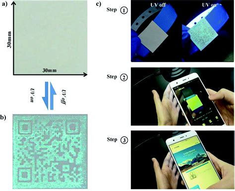 An invisible private 2D barcode design and implementation with tunable fluorescent nanoparticles ...