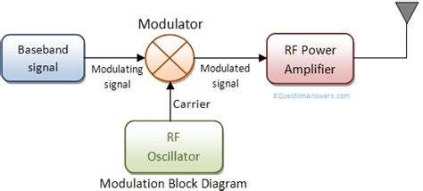 [DIAGRAM] M Ary Psk Transmitter Block Diagram - MYDIAGRAM.ONLINE