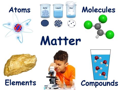 Molecule Atom Element | Molecules, Atom, Classroom lessons