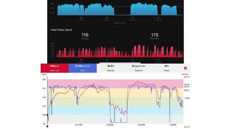 What's it like to use? - Garmin Forerunner 45 review - Page 2 | TechRadar