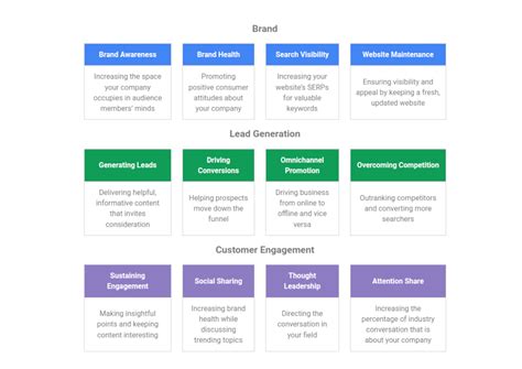 Enterprise SEO Strategy: Your 2024 Guide – First Page Sage