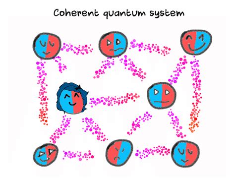 Quantum Physics with Drawings of Yellow Men - Hasty Reader