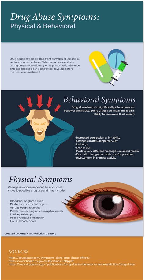 Signs of Substance Abuse | Drug Abuse Symptoms and Effects