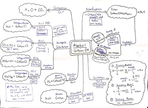 AS Level Organic Chemistry Mind Map