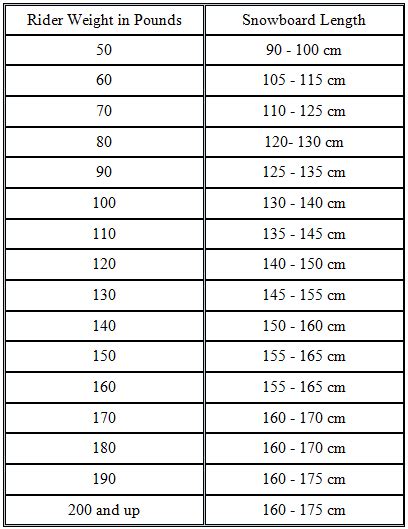 Evo Snowboard Size Chart