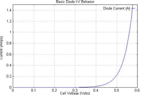 Zener diode can vary current flow to maintain voltage drop, how does ...