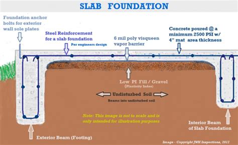 Monolithic slab and footings?