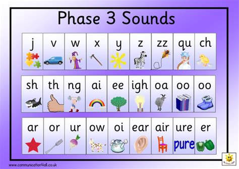 Phase 3 Sounds Mat by bevevans22 - Teaching Resources - Tes
