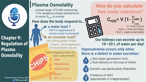 Chapter Nine: Regulation of Plasma Osmolality — Channel Your Enthusiasm