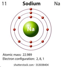 Bohr Model Of Sodium