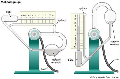 During Vapor Removal From A Low Pressure System - traditionalimage