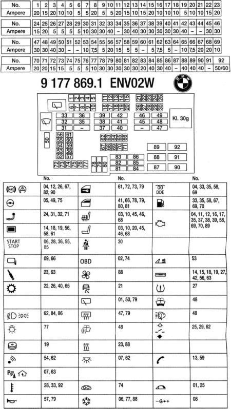 Fuse Box Diagram For 2011 Bmw 328i 2012 Bmw M3 Convertible F