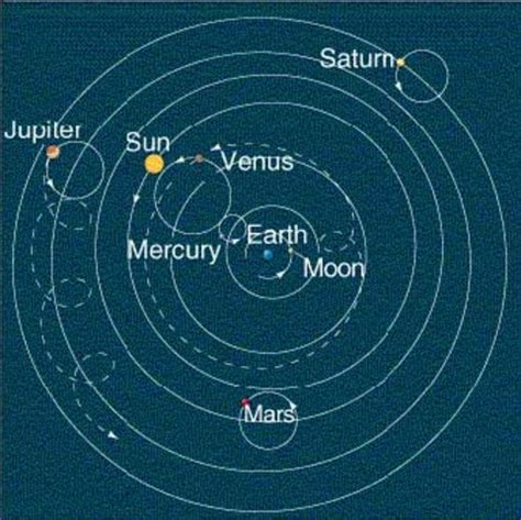 battles history of astronomy timeline | Timetoast timelines