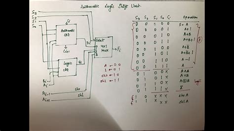 Explain 4 Bit Arithmetic Circuit