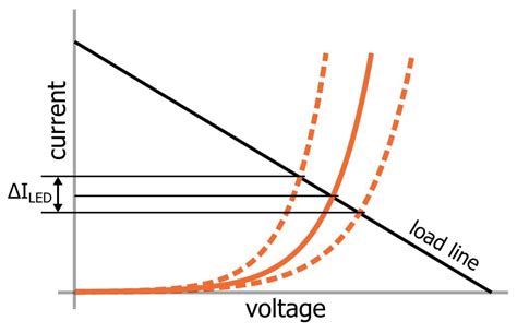 Simplify Your Lighting Design: A New Constant-Current Regulator from Diodes Incorporated ...