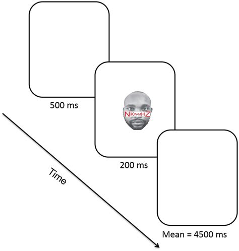 Example of experimental sequence. The fixation cross was presented for ...