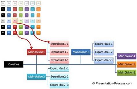 Use SmartArt Hierarchy Tool for Brainstorming