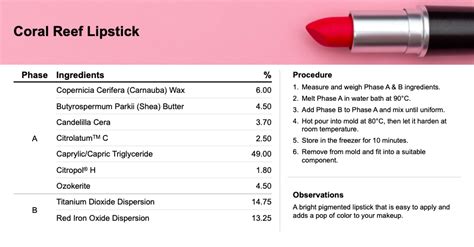 Coral Reef Lipstick - P2 Science Inc. | The New Green Chemistry Company