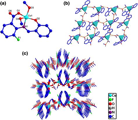 The structure of complex 3: (a) coordination environment of the Cu (II ...