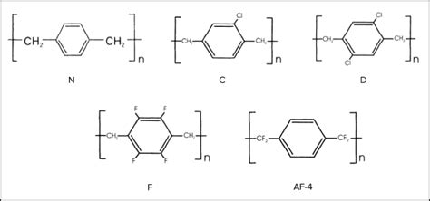 Product Protection That May Surprise You - VSi Parylene