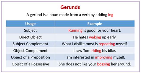 Gerunds (examples, explanations, videos)