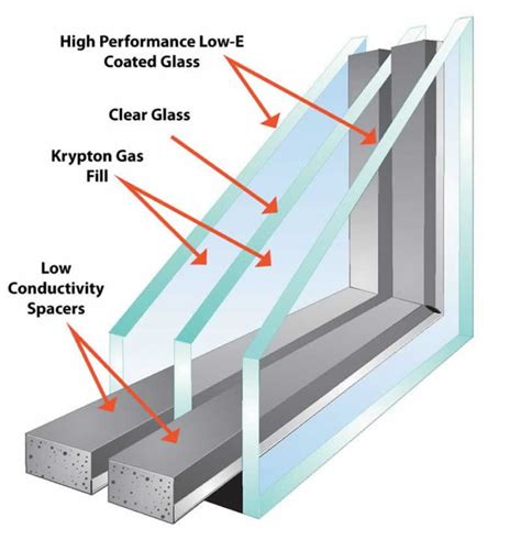 What Is Triple Glazing And Is It Worth It? | Handyman tips