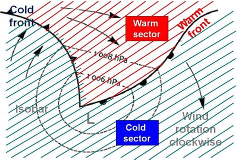 Mid-latitude Cyclones – SA Geography