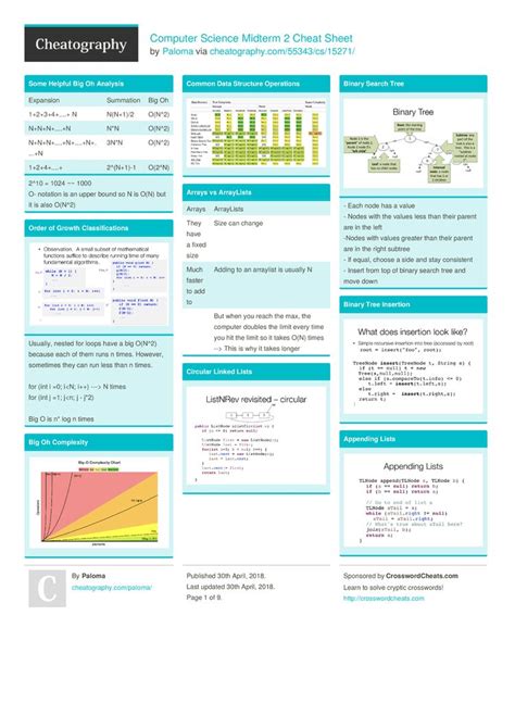 Computer Science Midterm 2 Cheat Sheet | Computer science, Cheat sheets ...