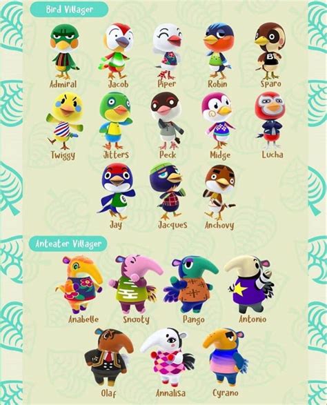 Animal Crossing Villagers By Personality - Wiki - Animal Crossing