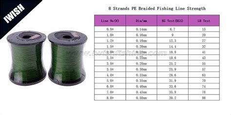 Braided Line Diameter Chart