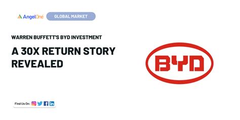 Warren Buffett's BYD Investment: A 30x Return Story Revealed | Angel One