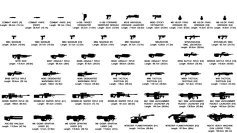 Halo Universe: UNSC Weapons Size Comparison by White0222 on DeviantArt