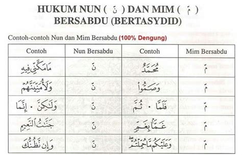 Mengenal Hukum dan Contoh Bacaan Ghunnah dalam Al-Qur’an. Begini Cara Membacanya! | News+ on RCTI+