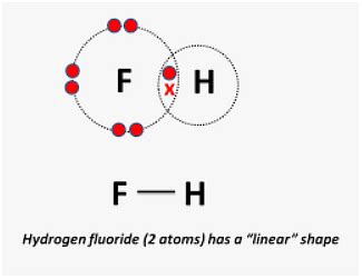 Hydrofluoric Acid Formula: Formation, Structure and Usage