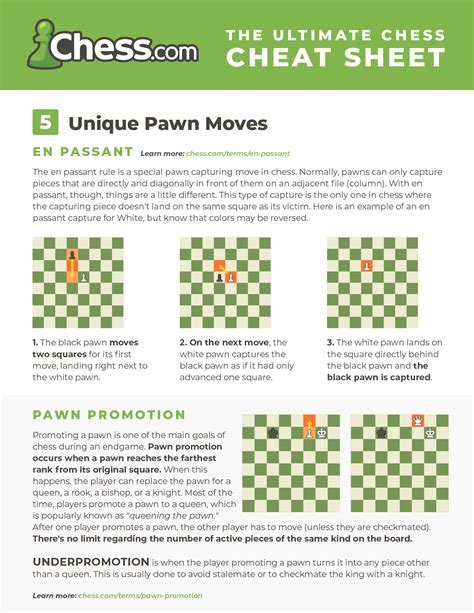 Chess Cheat Sheet - Images & PDFs (Free to Download) - Chess.com